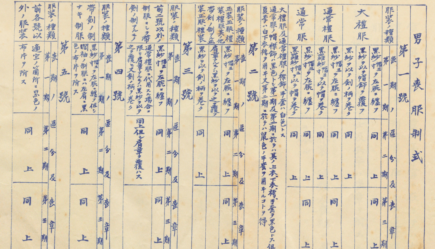 皇室喪服規定內容