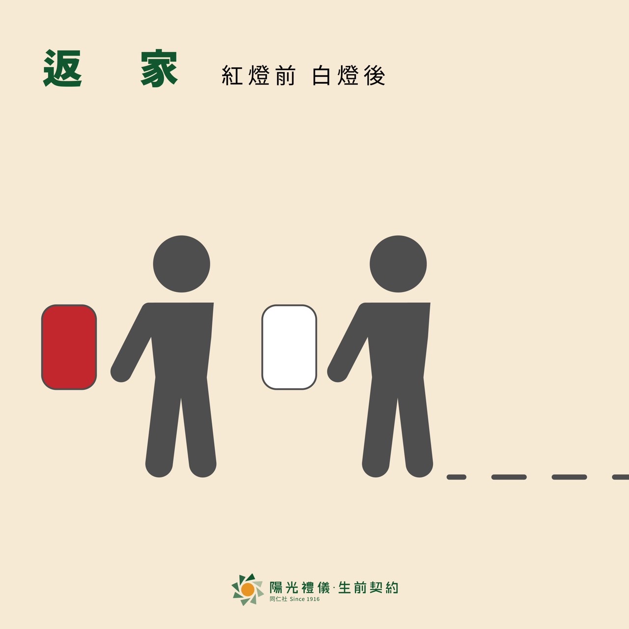 家屬返家時燈籠前後順序排列的示意圖