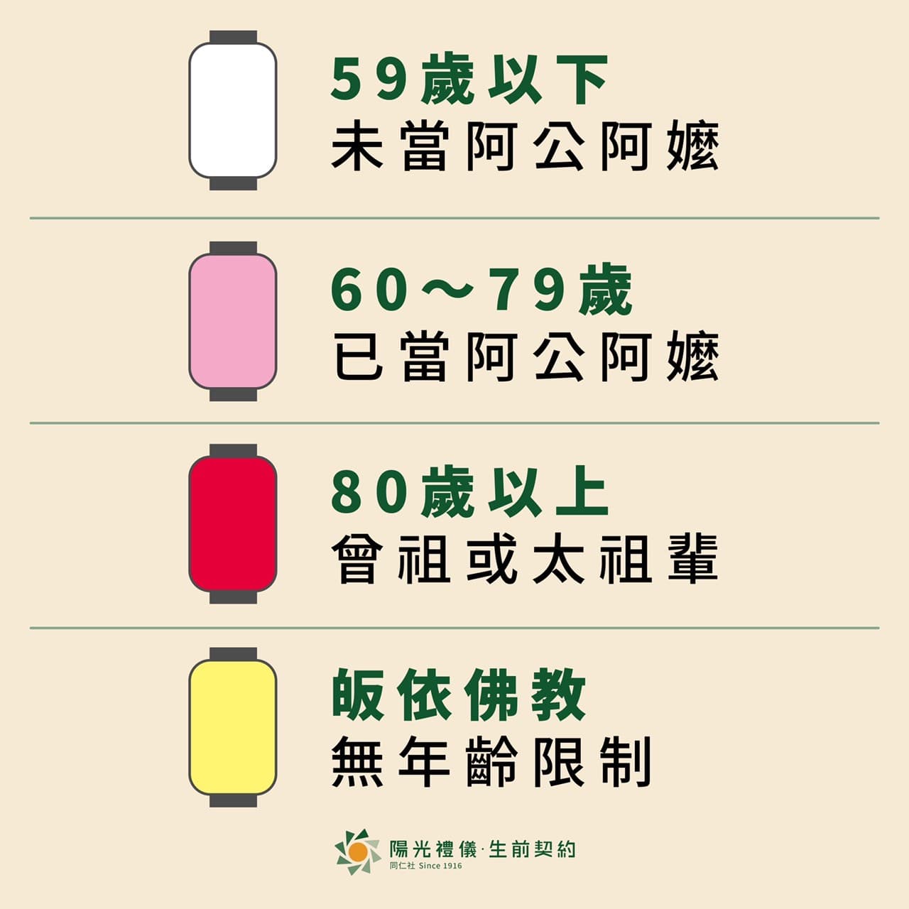 燈籠顏色與年齡之間的關聯圖